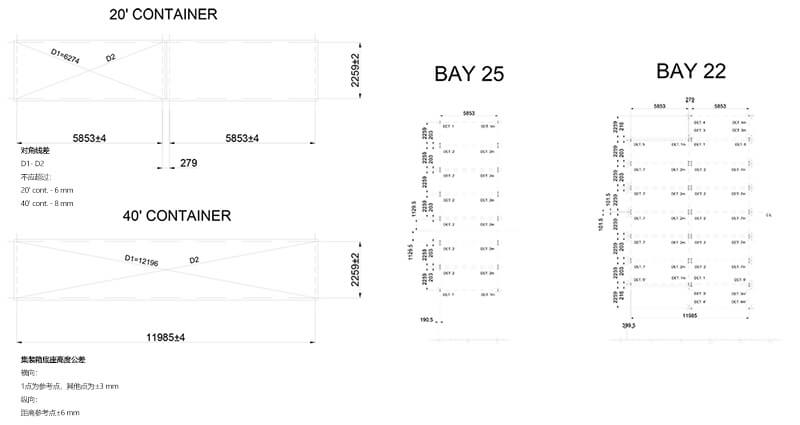 fixture layout